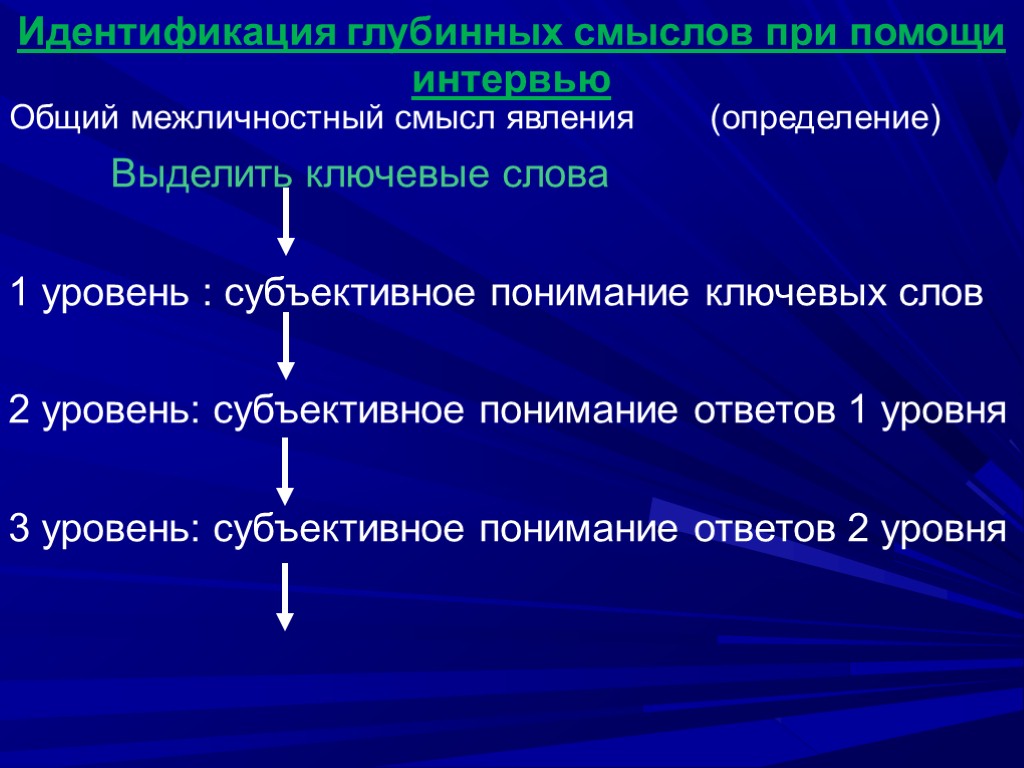 Идентификация глубинных смыслов при помощи интервью (определение) Общий межличностный смысл явления Выделить ключевые слова